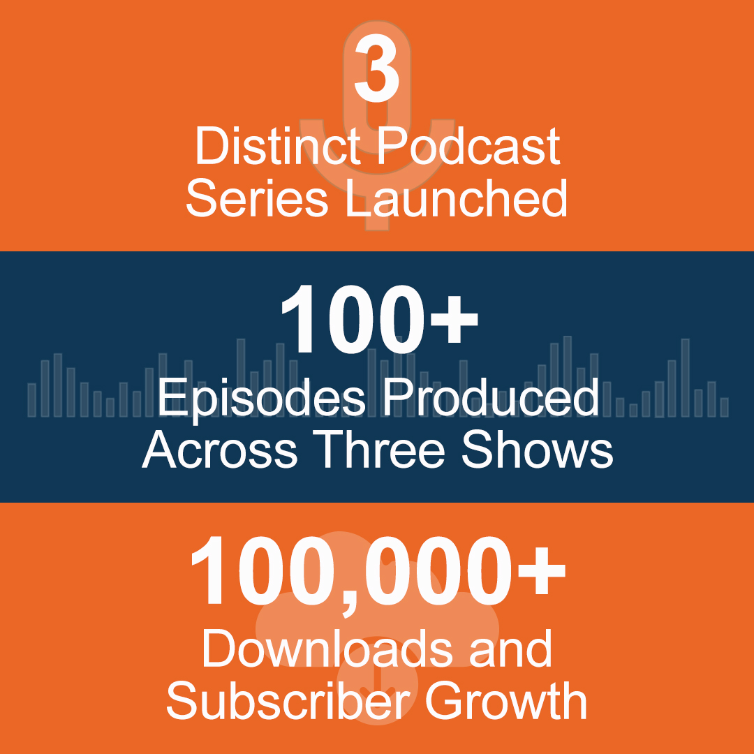 AAFP-1 copy aafp case study - podcast stats