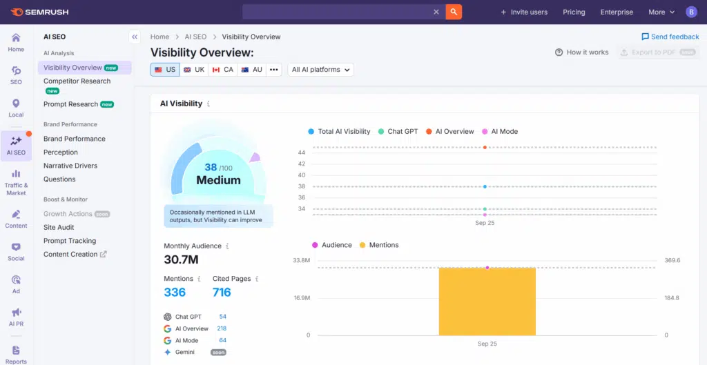 ai tools for seo - semrush